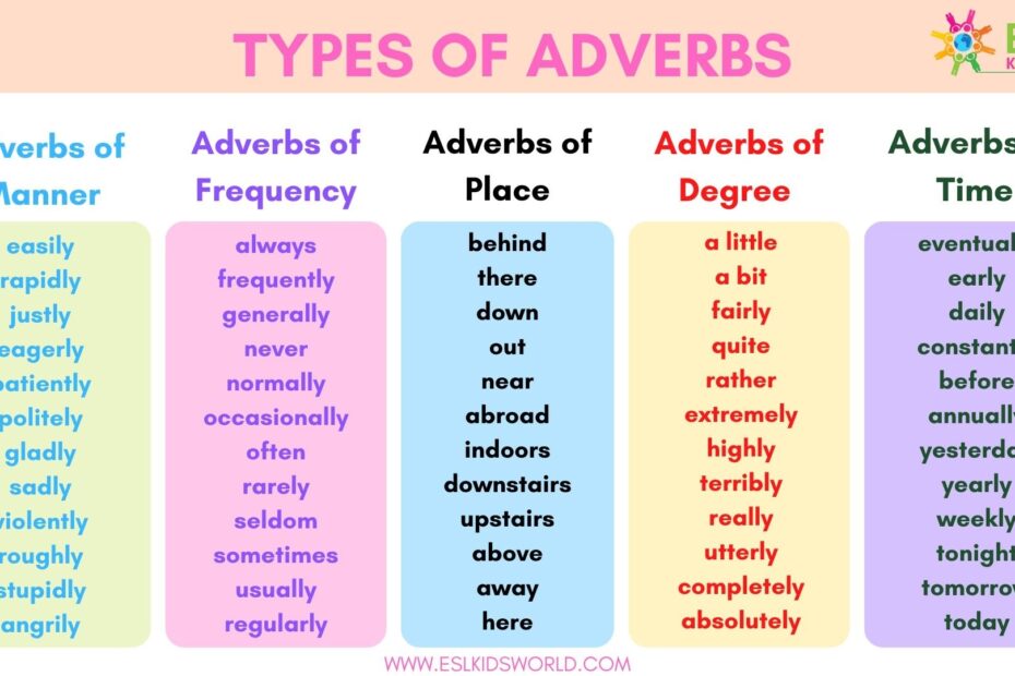 What Is An Adverb Types Of Adverbs ESL Kids World