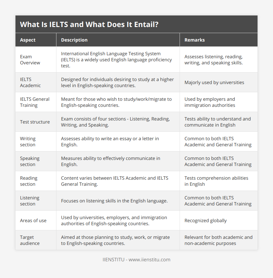 What Is IELTS And What Does It Entail IIENSTITU