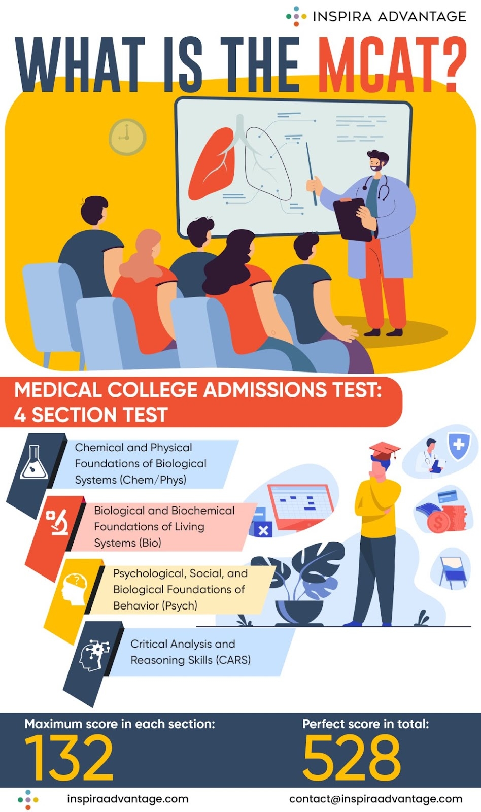 What Is On The MCAT The Ultimate Guide To The MCAT Exam