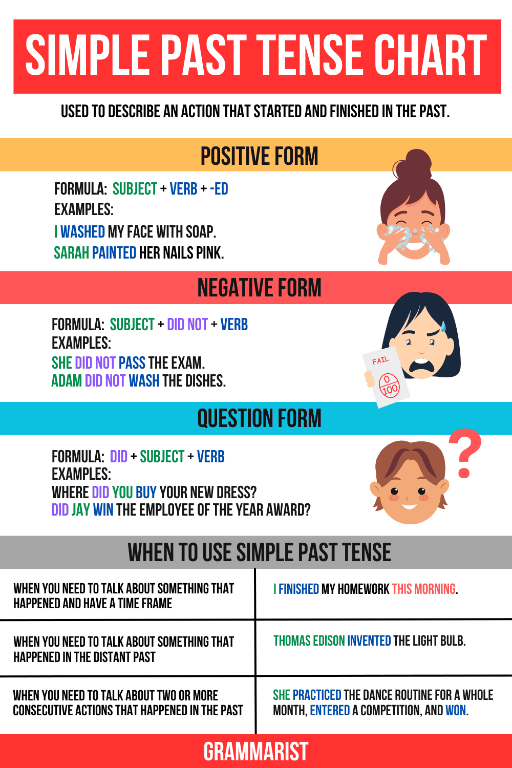 What Is Simple Past Tense Uses U0026 Examples