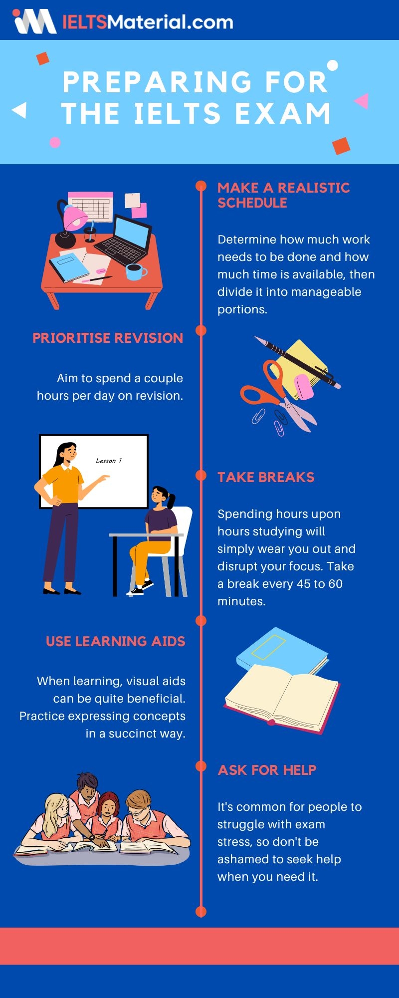 What Is The IELTS Course Sections Wise IELTS Exam Syllabus And 
