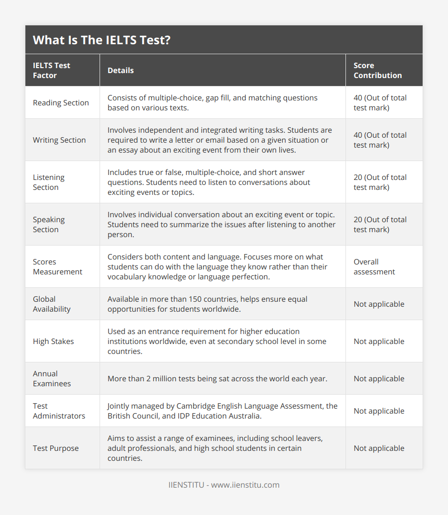 What Is The IELTS Test IIENSTITU