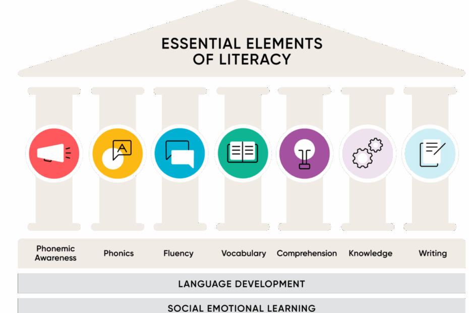 What Is The Role Of Vocabulary In Reading Instruction Ufeff HMH