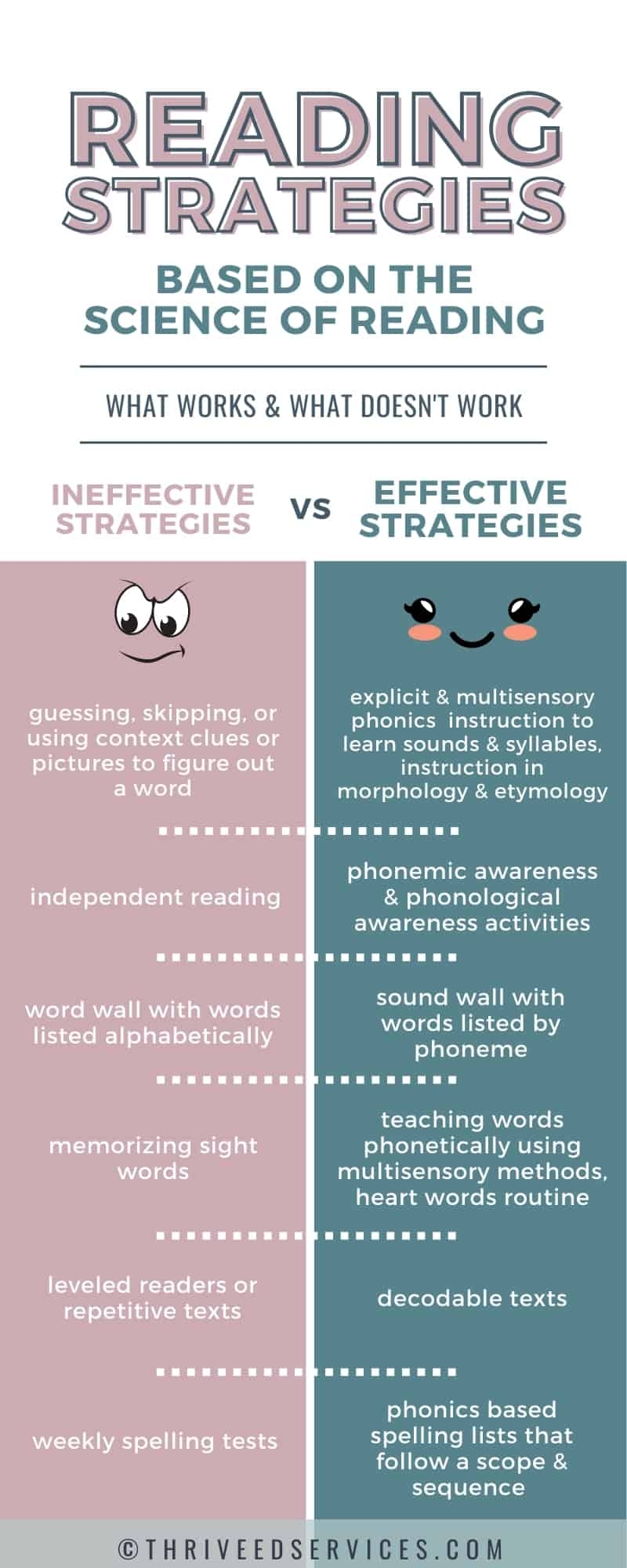 instructional strategies for reading