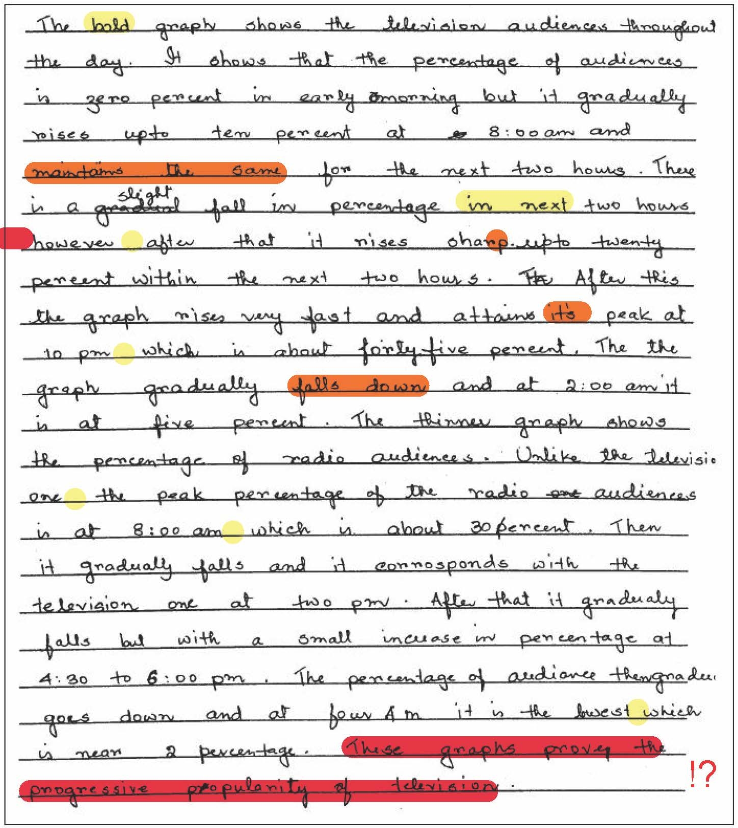 What s The Difference Between Band 5 Band 6 And Band 7 Writing 