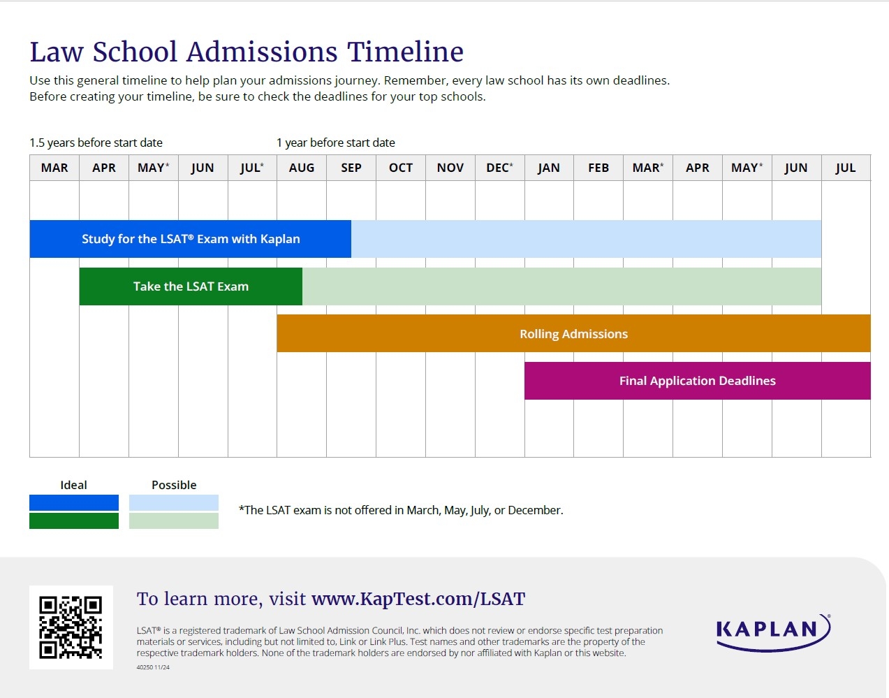When Should I Take The LSAT 2025 2026 Kaplan Test Prep