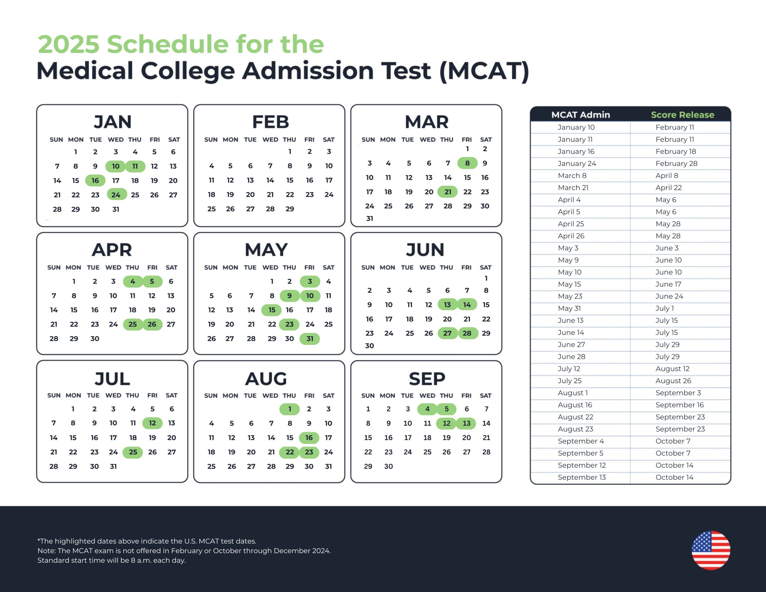 When To Take The MCAT In 2025 The Best Months MedLife Mastery