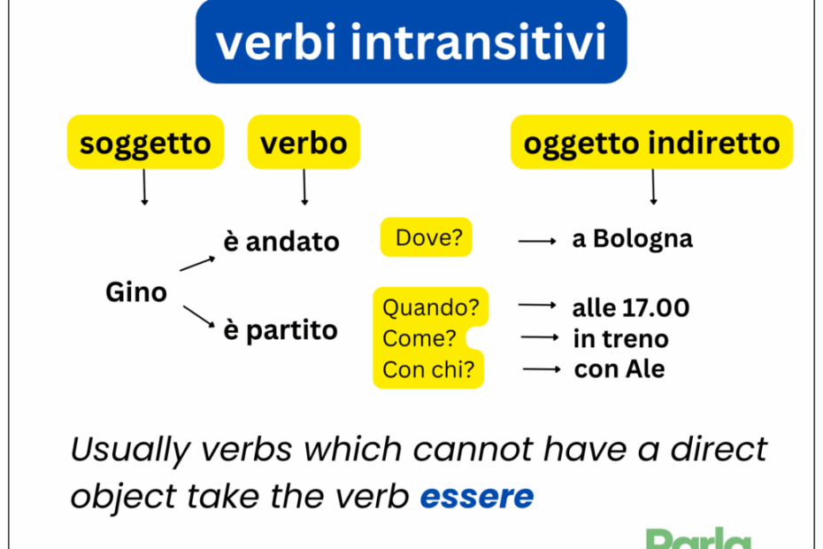 When To Use Essere Or Avere With Passato Prossimo Parla Italiano