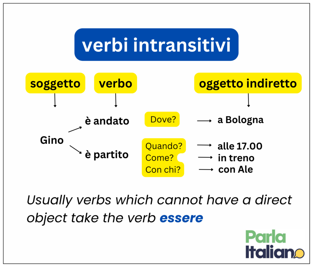 When To Use Essere Or Avere With Passato Prossimo Parla Italiano