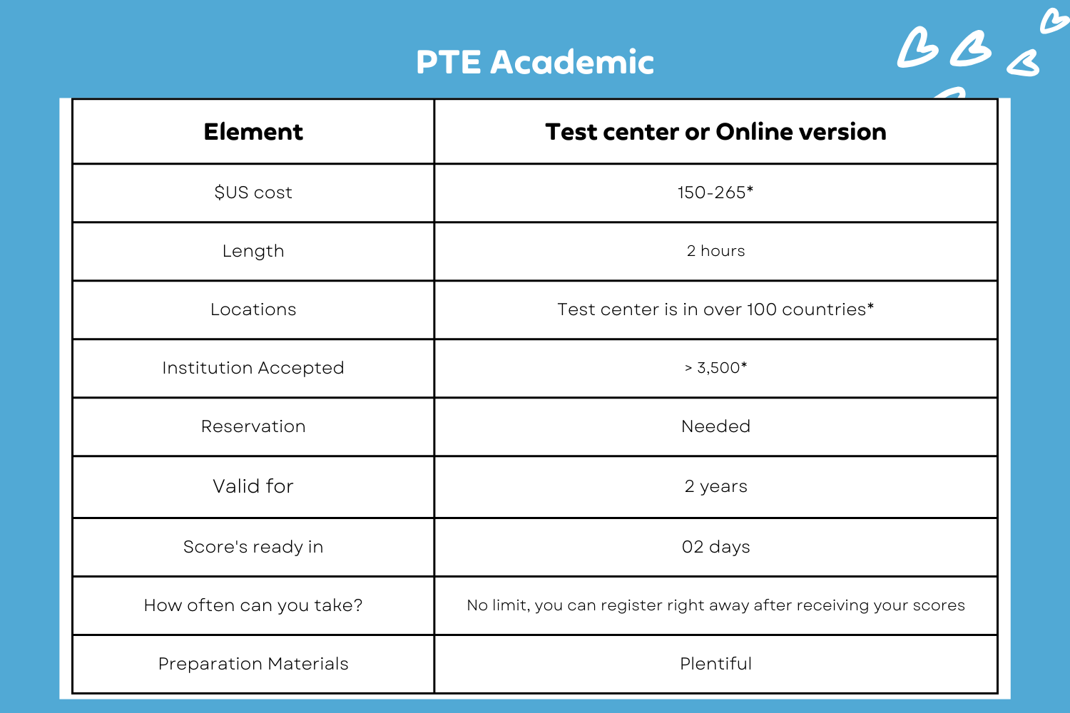 Which Is Better DET IELTS TOEFL TOEIC PTE