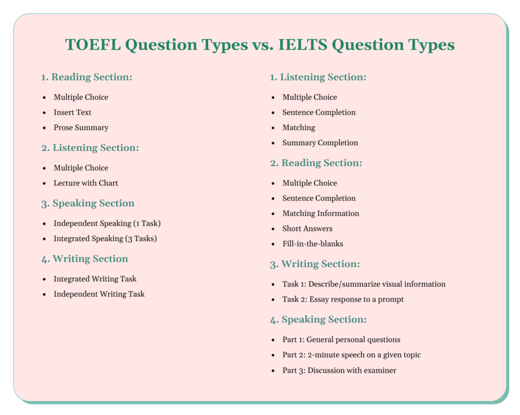 toefl vs ielts which is easier