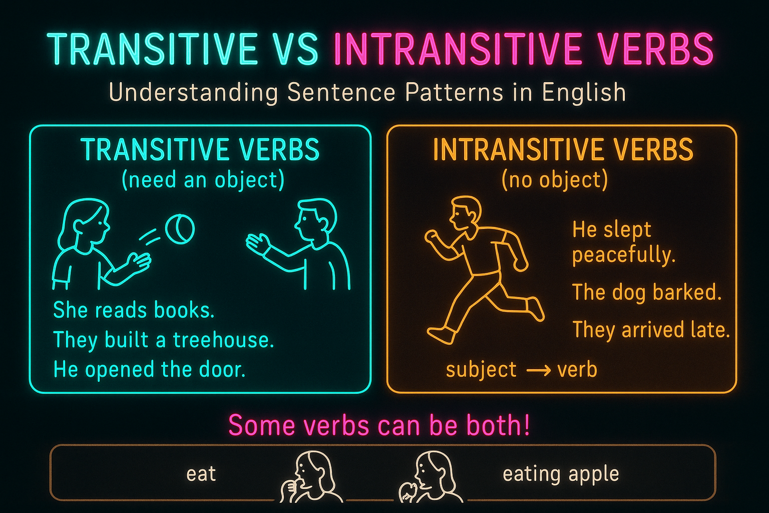 transitive verb and intransitive meaning