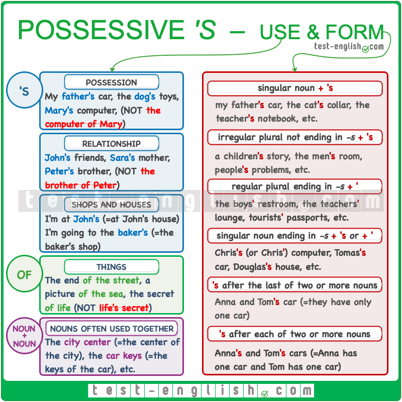 plural possessive explained