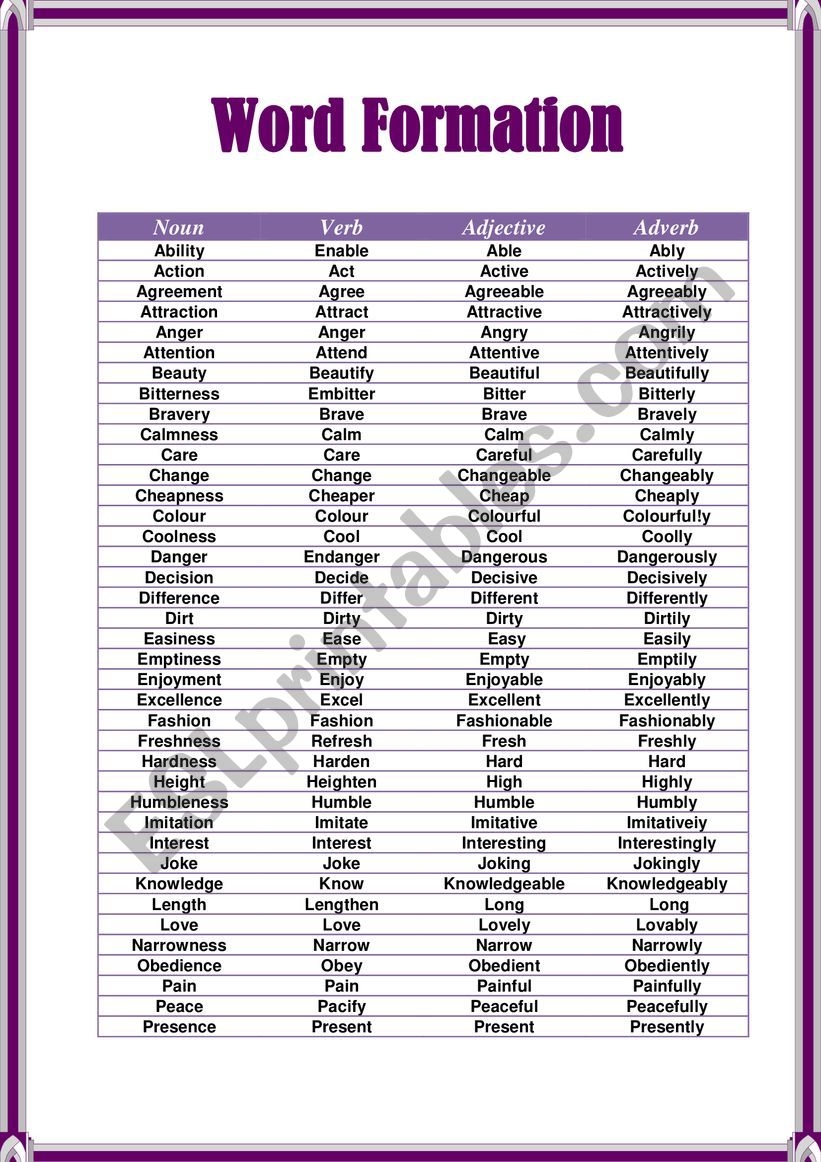 Word Formation ESL Worksheet By Jazzaminerogers