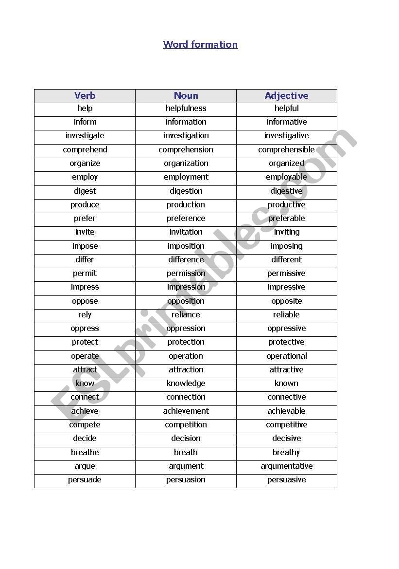 word formation noun verb adjective adverb