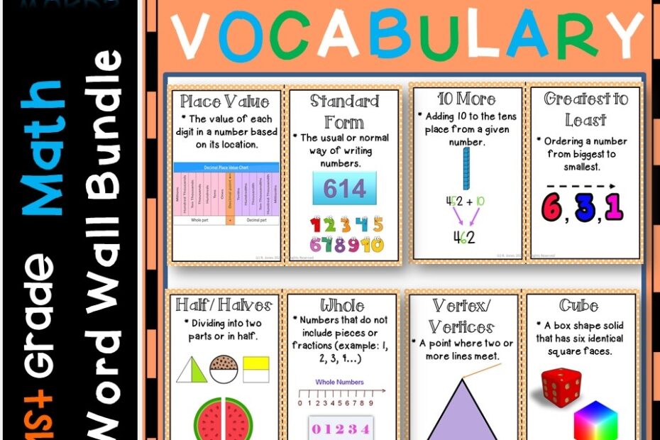 Word Wall Vocabulary Posters 1st Grade All Math Units 101 Words Classful