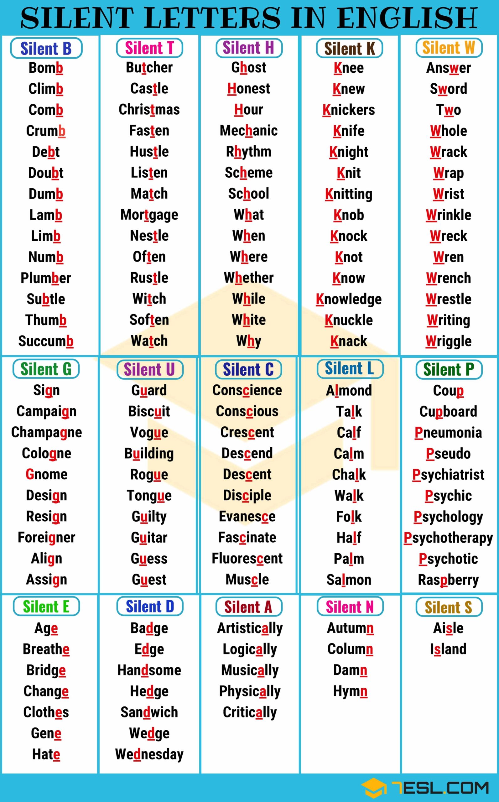Words With Silent Letters From A Z with Pronunciation Video 7ESL