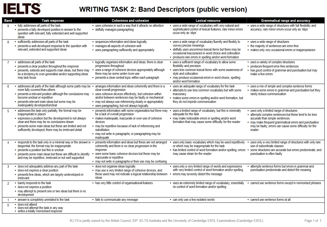 ielts writing