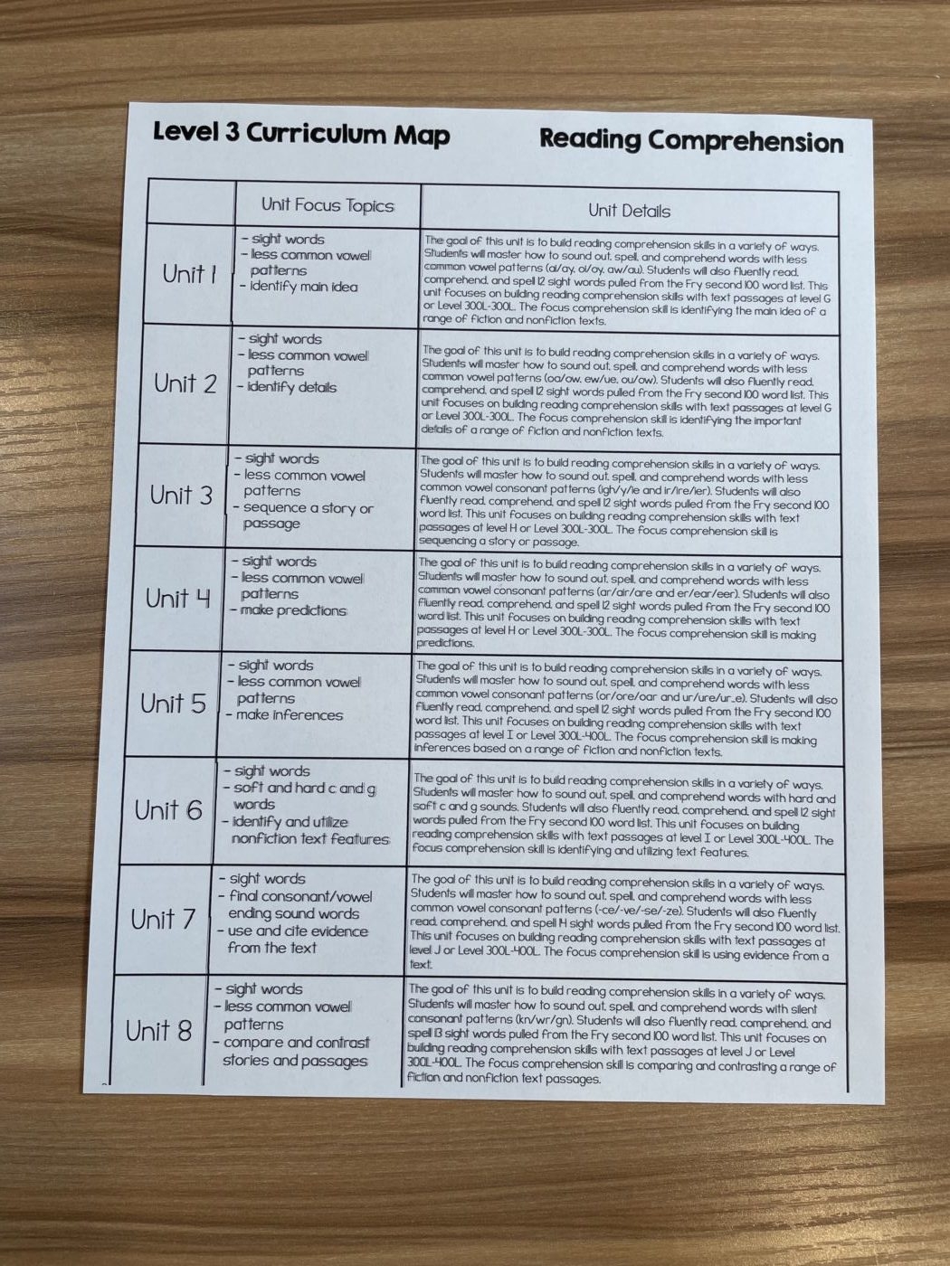 3rd grade iep reading goals